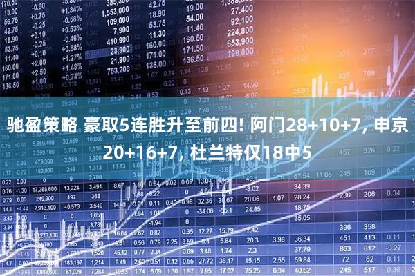 驰盈策略 豪取5连胜升至前四! 阿门28+10+7, 申京20+16+7, 杜兰特仅18中5